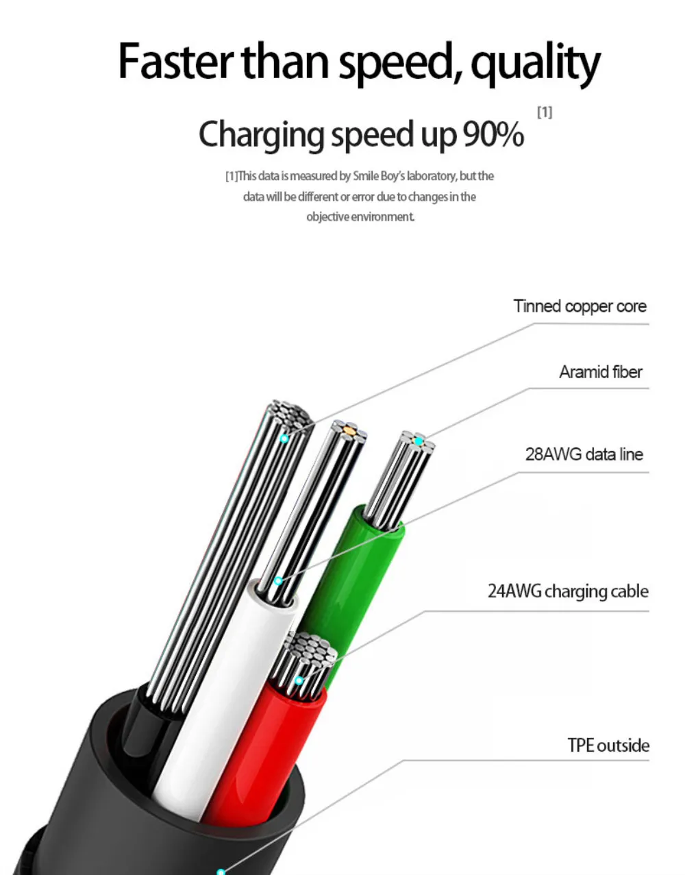 Двусторонний USB кабель type c кабель передачи данных для быстрой зарядки для samsung huawei Xiaomi двусторонний штекер Плетеный локоть игровой шнур для передачи данных