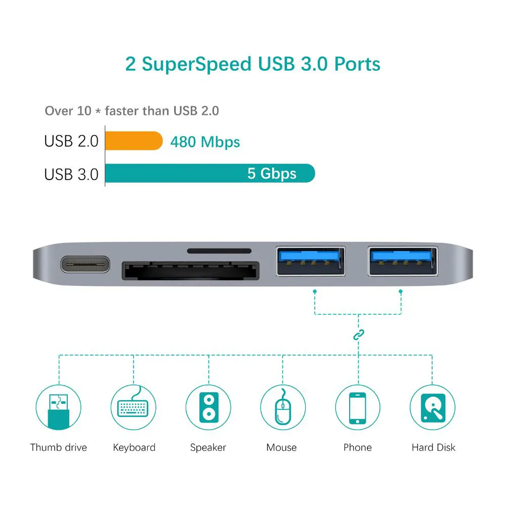 WIWU Thunderbolt USB 3,0 для Macbook Pro Air type C концентратор 5 в 1 USB концентраторы для ноутбука кабель для Macbook 12 концентратор разъем USB