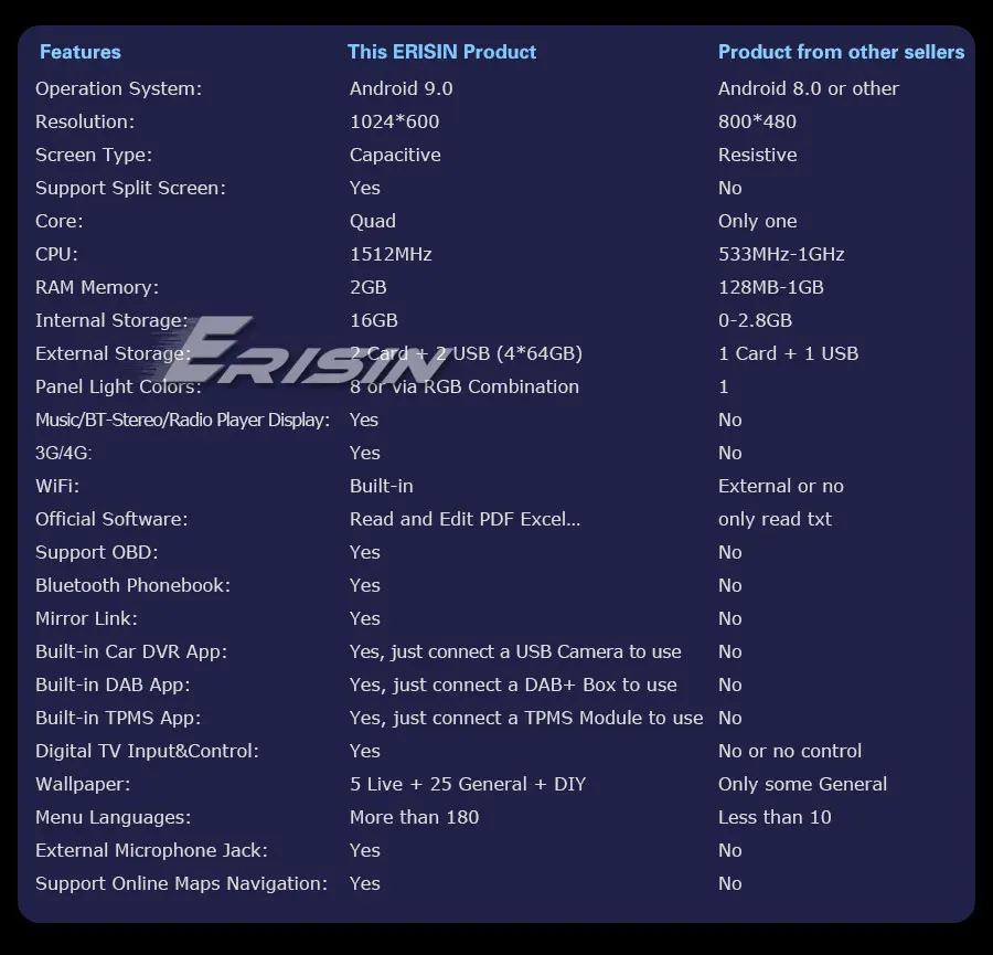 ES4808U-R3-Contrast