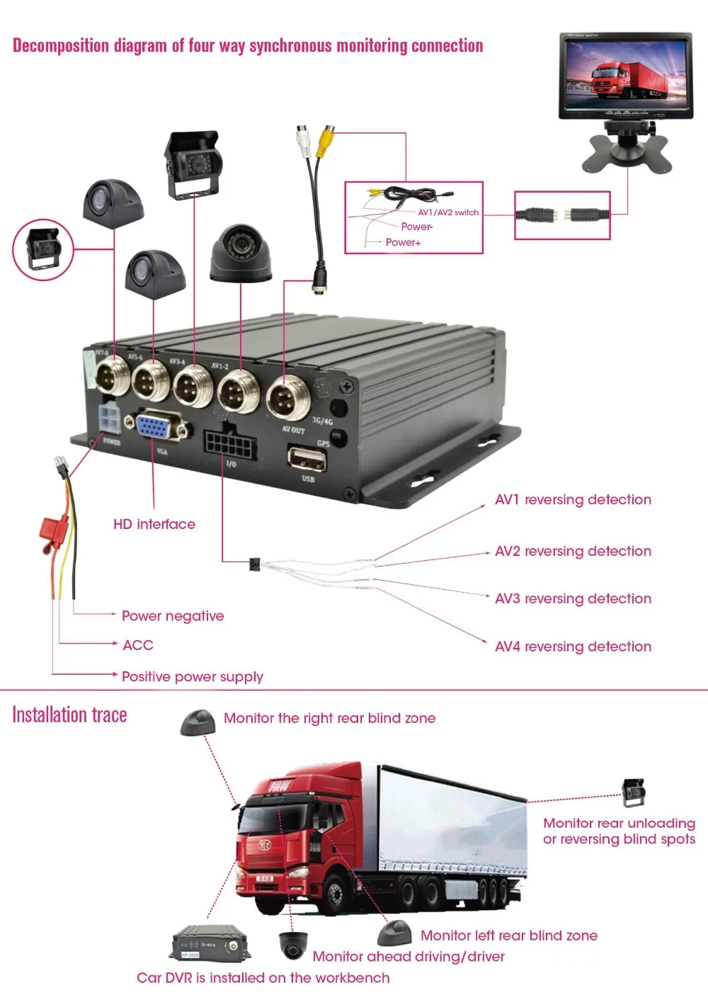 9 ''подголовник TFT lcd цветной монитор 4Ch автомобиль 3g gps Мобильный DVR видео рекордер+ 4 AHD 1200TVL камера кабель дистанционного управления Комплект