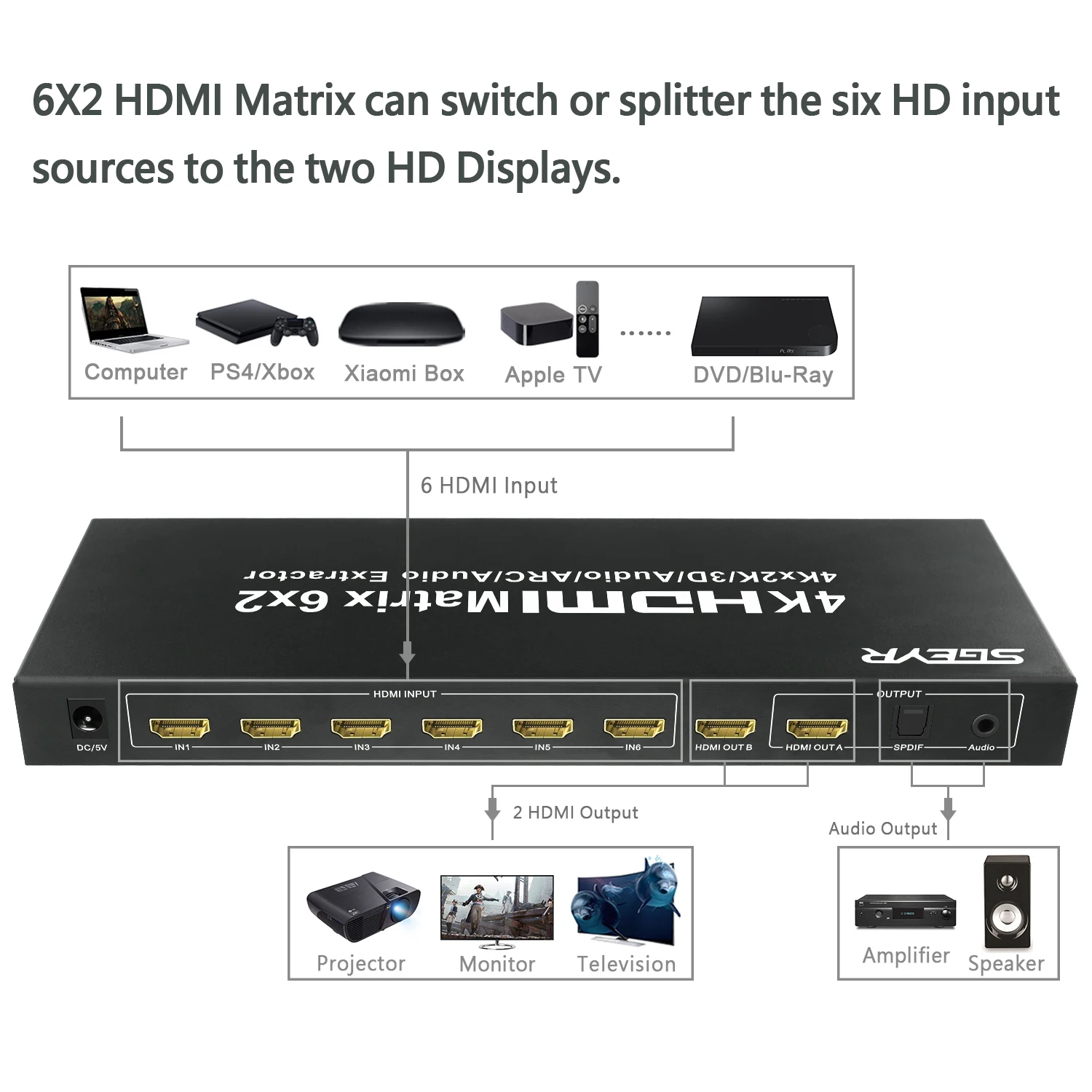 6x2 HDMI Matrix Switch 4Kx2K 6 in 2 out HDMI Matriz Splitter Switcher 6 TO 2 with Remote Control SPDIF +3.5mm audio extractor 6x2 HDMI Matrix Switch 4Kx2K 6 in 2 out HDMI Matriz Splitter Switcher 6 TO 2 with Remote Control SPDIF +3.5mm audio extractor