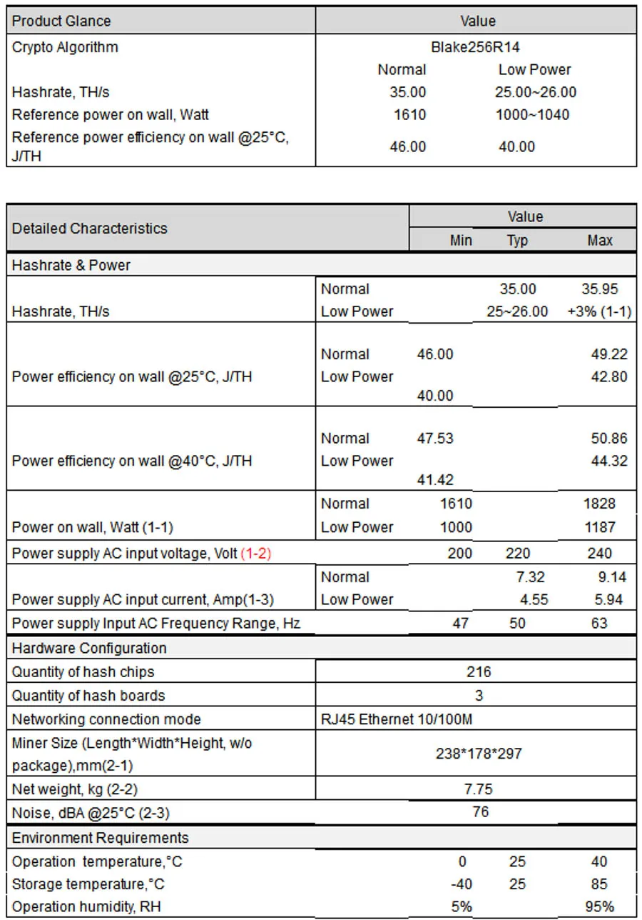 Asic DCR Шахтер Antminer DR5 34TH/S Blake256R14 с БП лучше, чем DR3 s9 WhatsMiner D1 Innosilicon D9 FFMiner D18 STU-U1 baikl