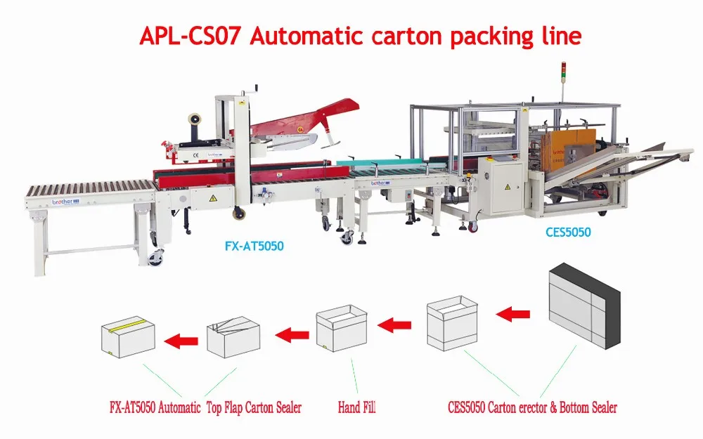 APL-CS07 Automatic carton packing line