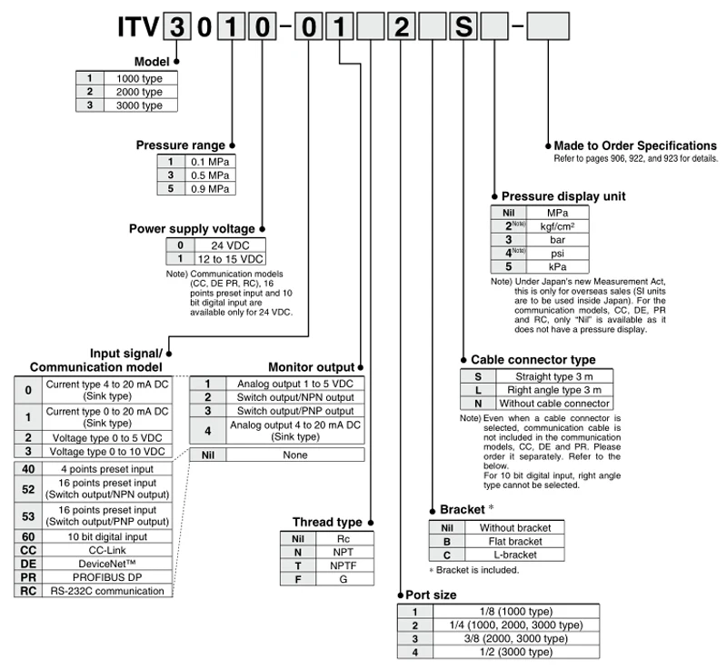  ITV1050-312L (3)