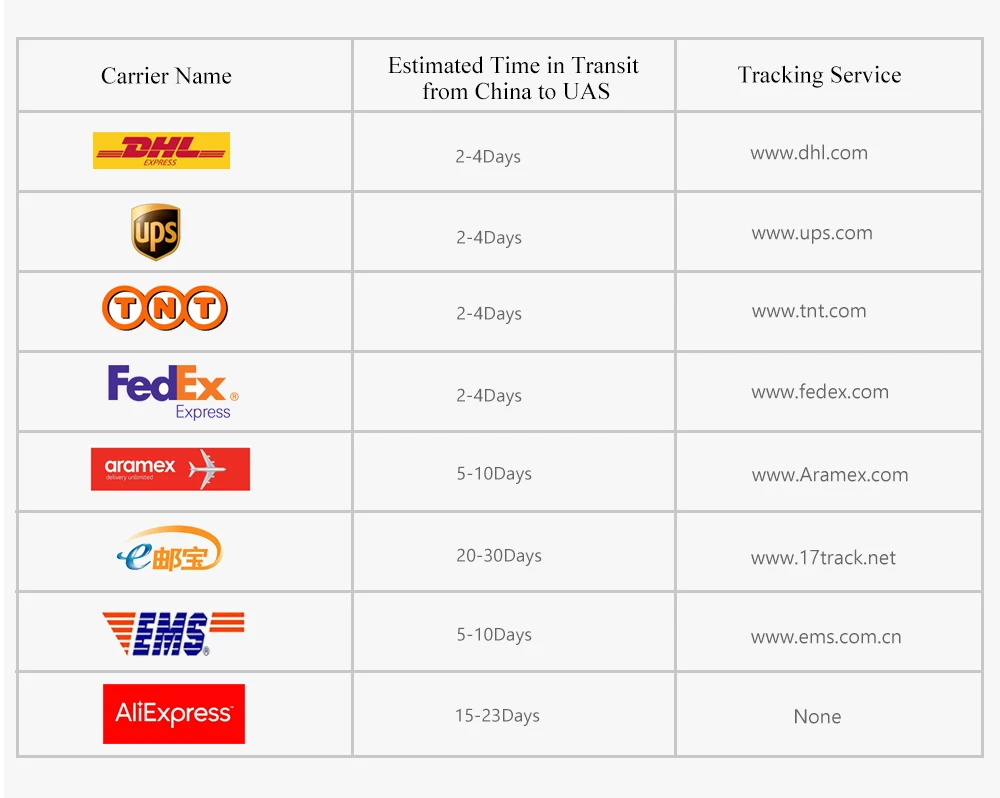 6.Logistics-1