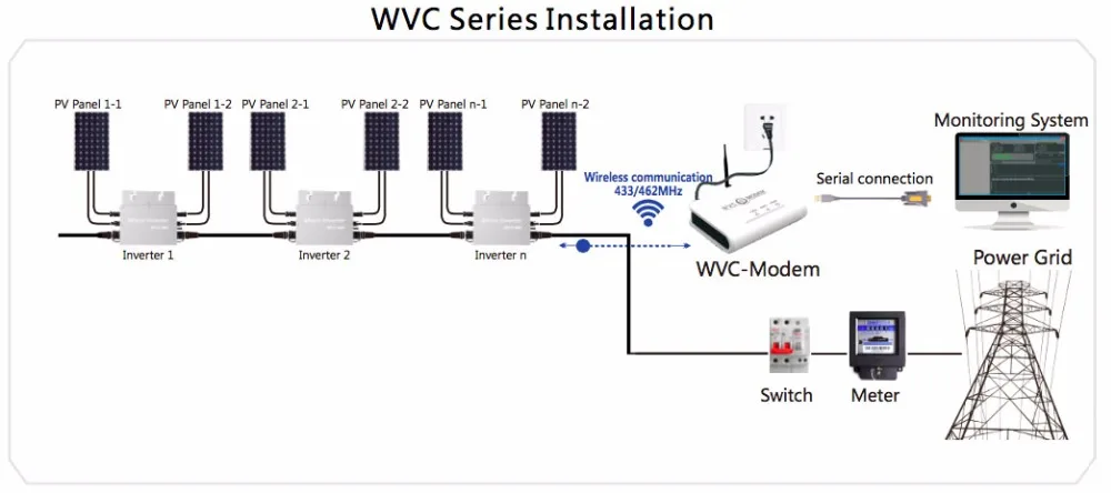 600 Вт Солнечный Grid-Tie Инвертор WVC600 беспроводной MPPT Инвертор Чистая синусоида выход микро Солнечный преобразователь DC В AC