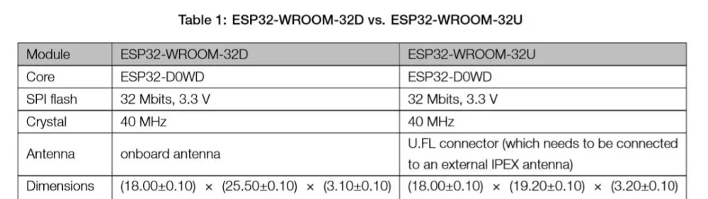 ESP32-WROOM-32D ESP32-WROOM-32U WiFi+ BT+ BLE ESP32 модуль бортовой антенны/U. FL IPEX Разъем IPX 4MB Flash Espressif