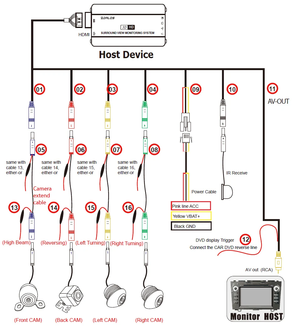 Sistema de Monitoramento para Volvo Szdalos Newst Surround View Xc90 Pássaro Vista Sistema Câmera 4 ch 1080 p Dvr 3d hd 360 21 Automóveis e motos