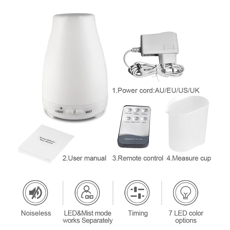 Household Appliances kind of home appliances