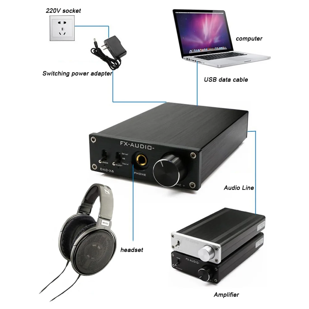 FX Audio DAC X6 HiFi 2 0 цифровой аудио декодер вход USB/коаксиальный/оптический выход