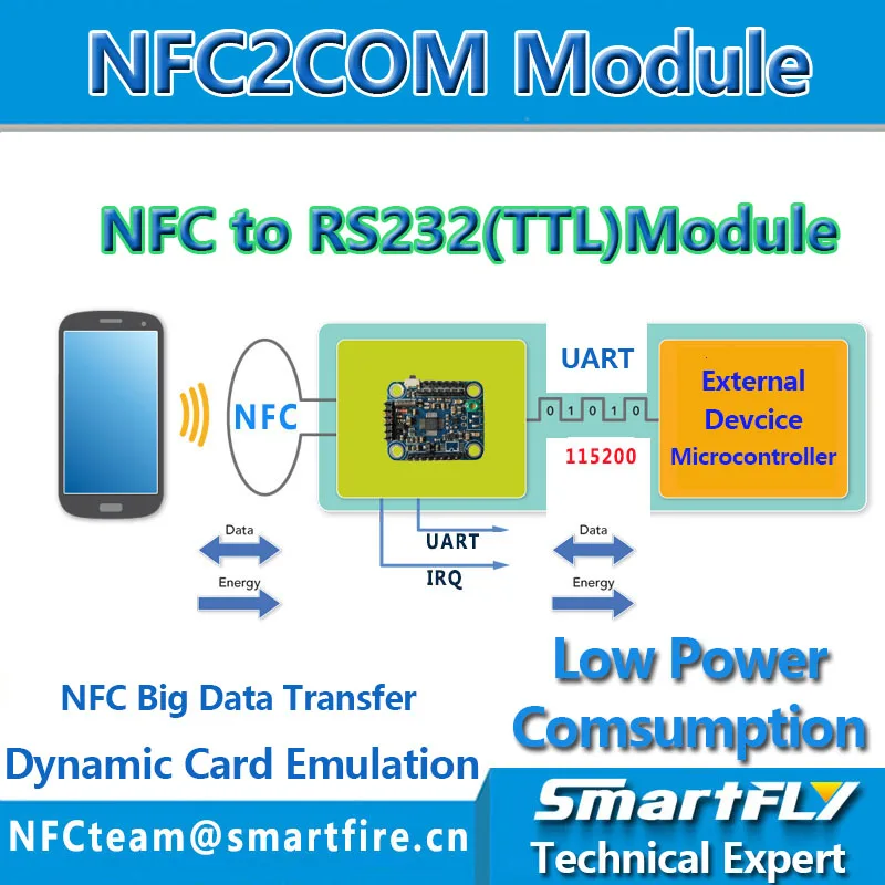 NFC2COM модуль, UART NFC модуль P2P с телефоном, карта эмуляции контроля доступа оплата низкое энергопотребление