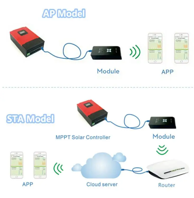 WIFI Connection22