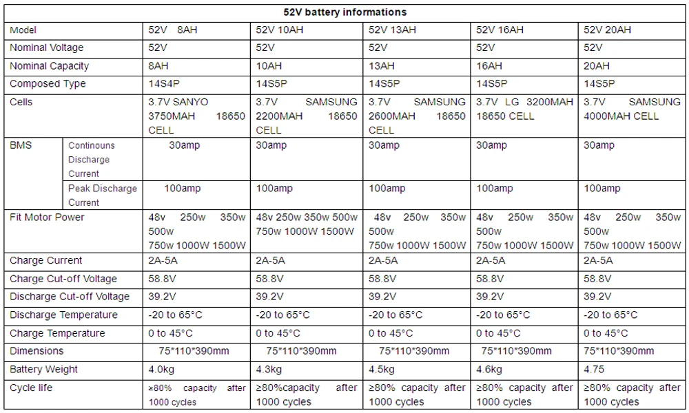 Discount 24v 36v 48v 52v Silver fish Ebike battery 10ah 12ah 15ah 16ah 17ah 19.2ah 20ah for 250w 350w 500w 750w 1000w motor 5