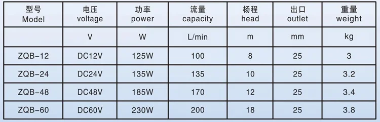 DC Pump Introduction