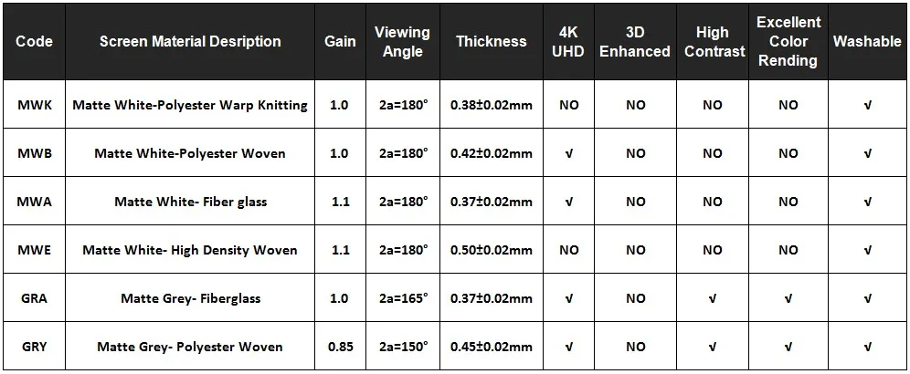 N1HK 16: 9 HDTV, 84 92 100 110 120 135 дюймов электрический выдвижной проекционный экран для проектора, материал с матовый белый K