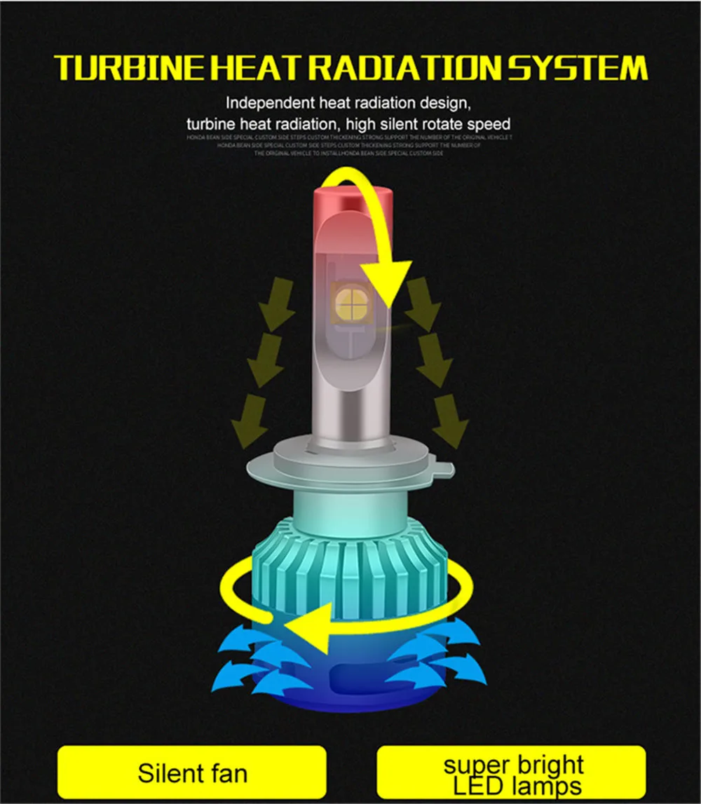 TC-X XHP70 H1 H3 H7 светодио дный лампы H4 H11 D2S D4S светодио дный s фар для автомобиля диод лампы 9005 9006 9007 H13 светодио дный авто лампы для HB3 4 5 чип