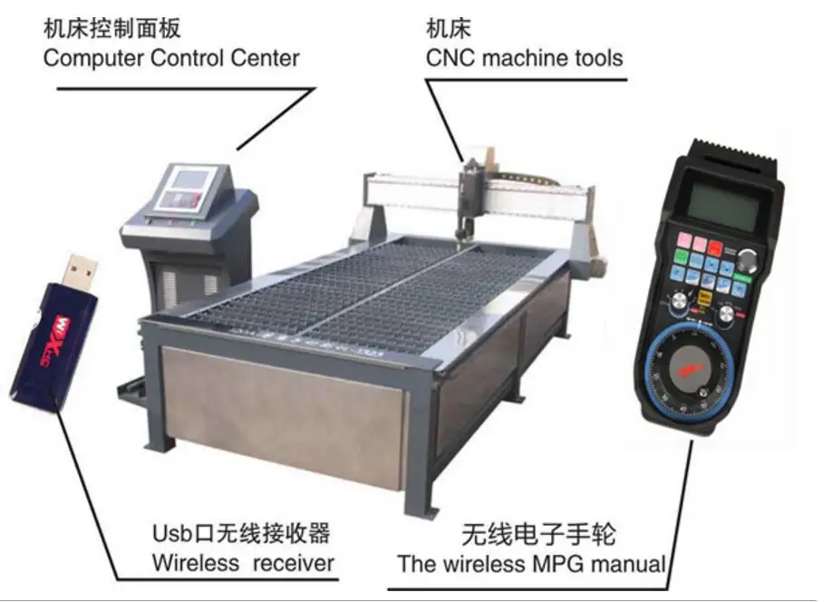 Фрезерный станок с ЧПУ маховик беспроводной дистанционный маховик MPG пульт дистанционного управления Поддержка NCStudio система чпу