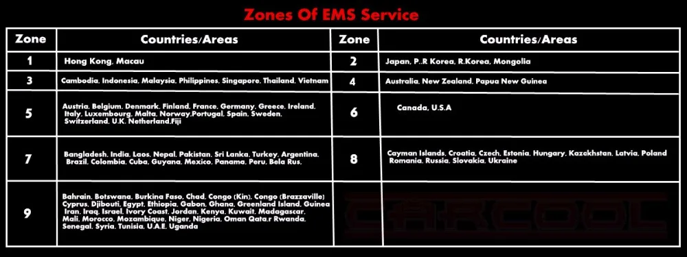 zone of EMS