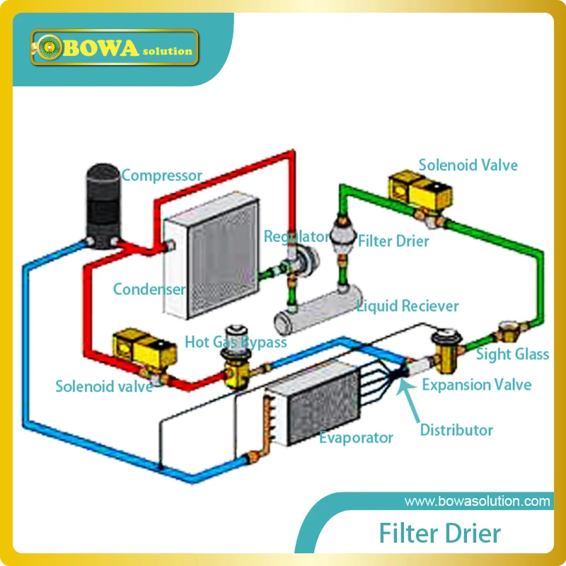 Ek083 Solid Core Filter Driers Are Installed In Air Source Heat Pump Ek083 Solid Core Filter Driers Are Installed In Air Source Heat Pump Water Heater And Replace Carly Conditioner Parts From Home
