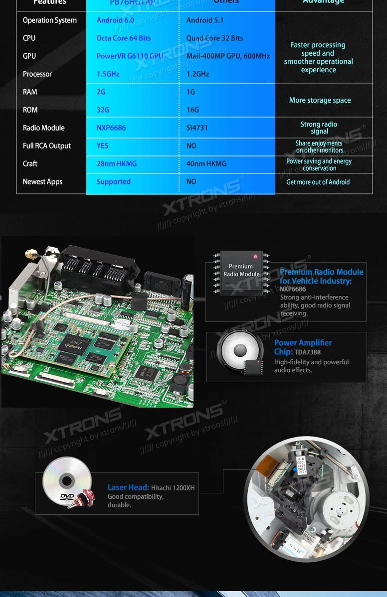 Sale Android 6.0 OS 6.95" Octa-Core Car DVD for Toyota Vios 2003-2010 & FJ Cruiser 2003-2010 & Tundra 2003-2006 with 2GB RAM 32GB ROM 5
