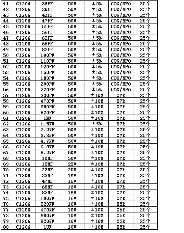 1206 SMD конденсатор с алюминиевой крышкой, книга с образцами 80valuesX50pcs = 4000 шт. 0.5PF~ 1 мкФ набор различных конденсаторов пакет