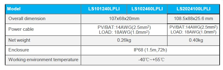 10A PWM регулятором солнечного заряда контроллер со встроенным светодиодный драйвер 12 V/24 V LandStar lpli литиевые батареи серии Батарея Водонепроницаемый солнечный регулятор