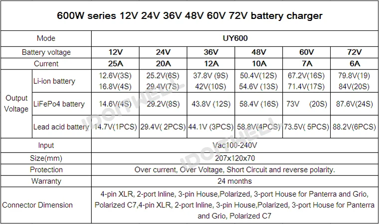 Настроенная 600W серия 12V 25A 24V 20A 36V 12A 48V 10A 60V 7A 72V 6A зарядное устройство для свинцово-кислотного аккумулятора(аккумулятор) или Литиевая батарея или LifePO4 батарея