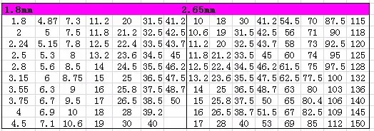 1.8  2.65