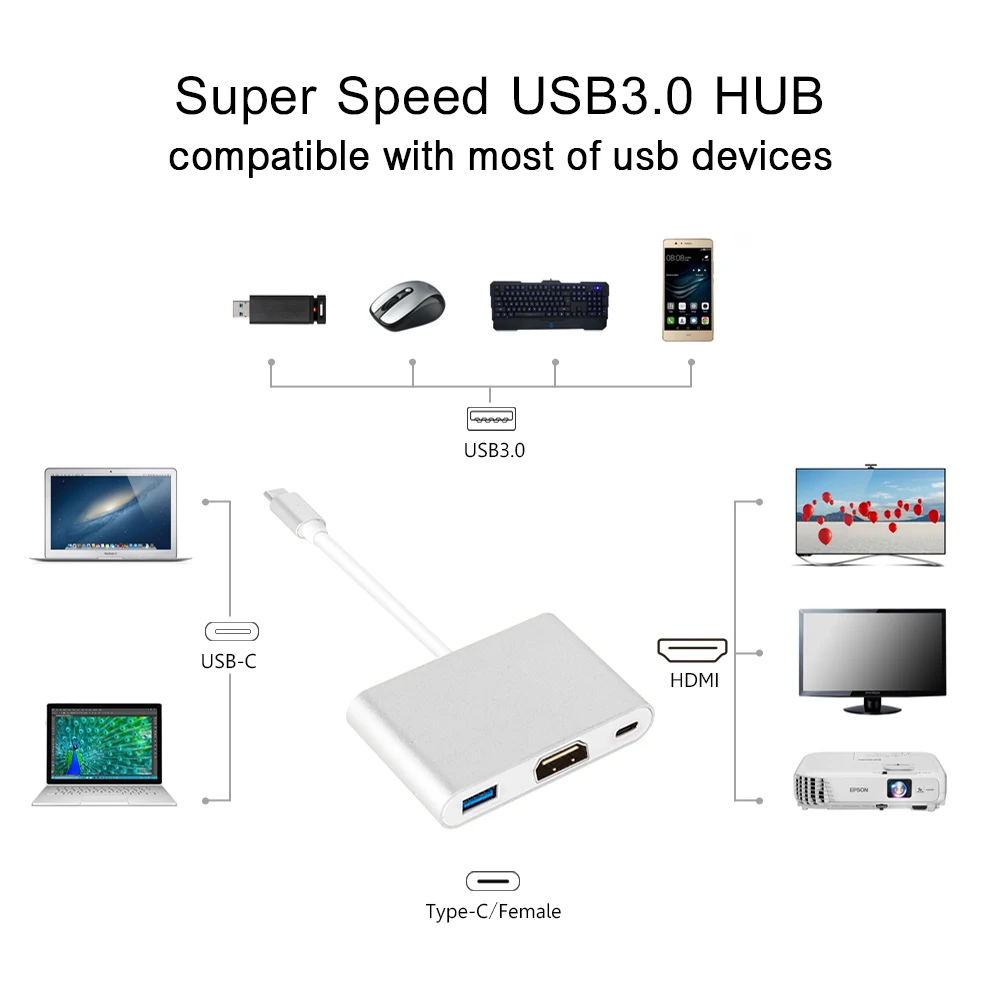 GOOJODOQ USB 3 1 Тип C концентратор к HDMI адаптер 4 К/3 в USB3.0 с зарядки Порты и разъёмы для