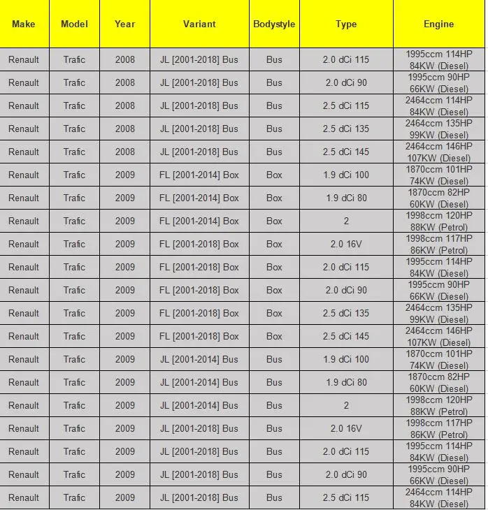 Для Vauxhall Opel Vivaro направляющая и шарнир раздвижных дверей/Нижняя 7700312012 4409245 77003-12012 82420-00QAB 91165708