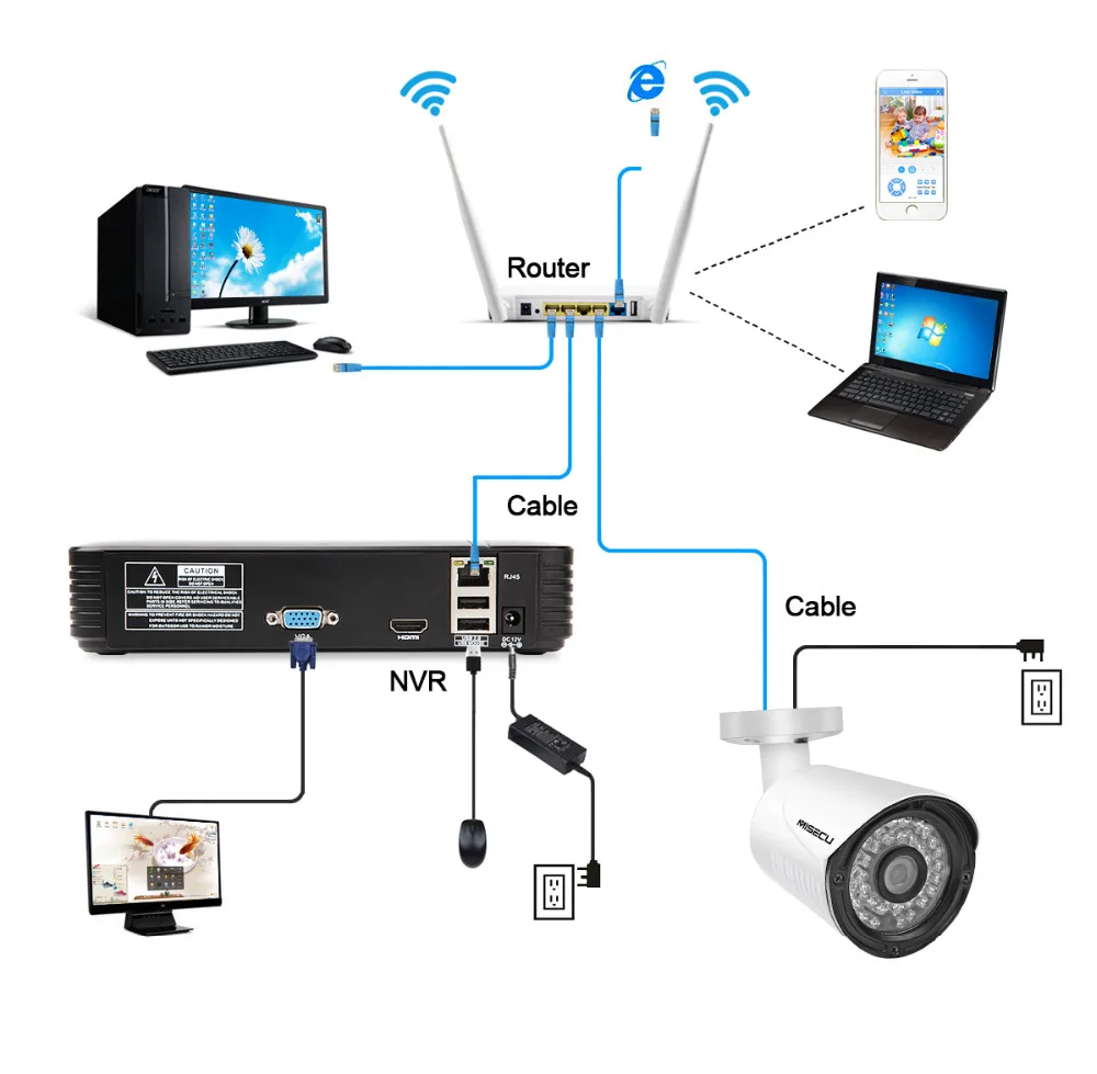 MISECU 30 м/20 м/15 м/10 м/5 м RJ45+ DC 12 В мощность Lan кабель Шнур сети кабели для CCTV сети IP камера