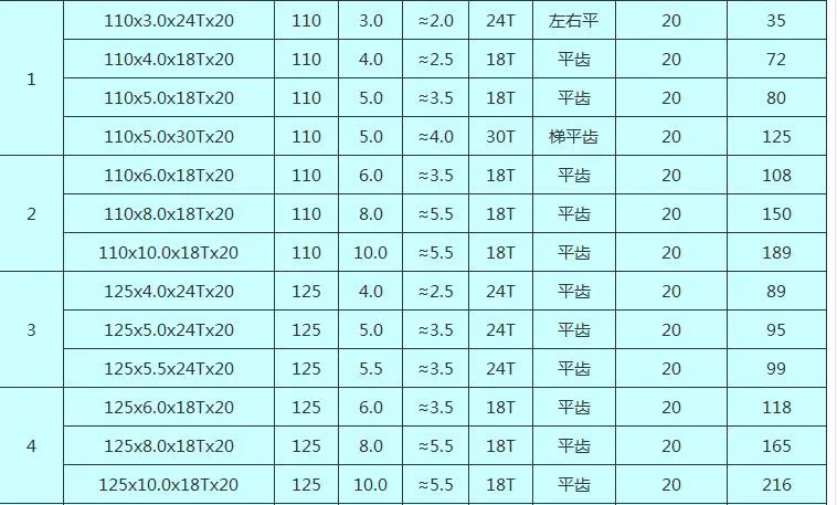 Бесплатная доставка толстые пропила 110*3.0*20 * 24z TCT TP профиля зубьев пилы для озвучивания твердой древесины/ алюминий пластина/мягкий металл