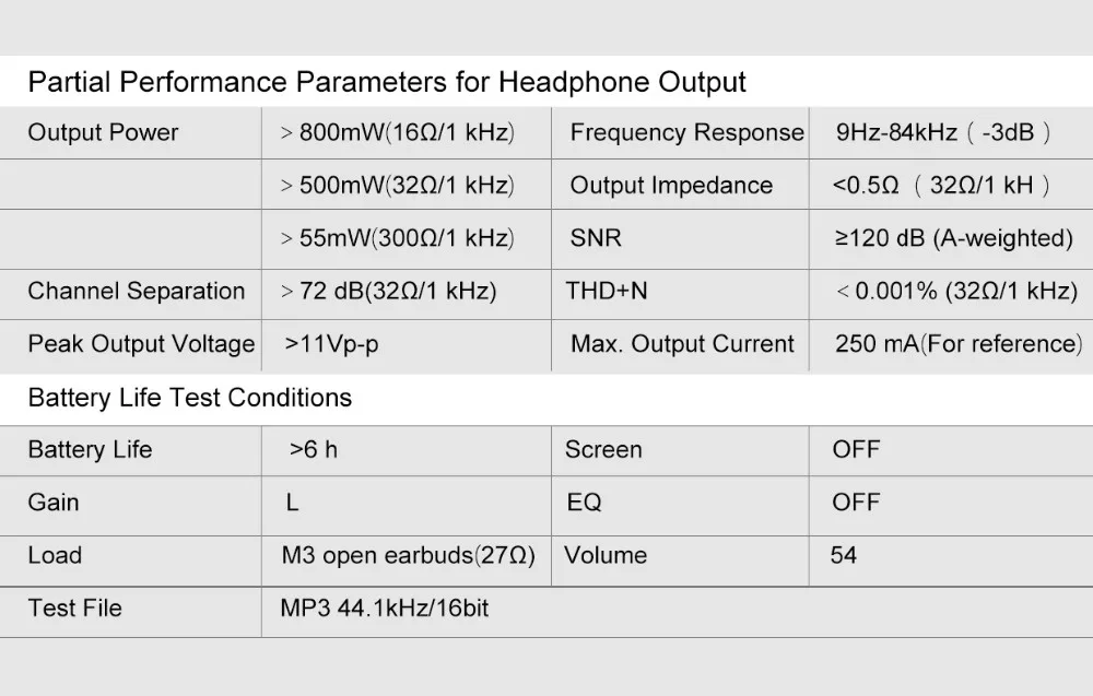 Новое поступление Fiio AM5 усилитель высокой мощности модуль для FiiO X7 800 мВт выходная мощность Горячая Скидка бутик