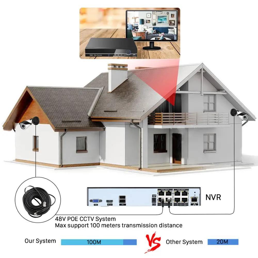 BESDER H.265 8CH PoE NVR Kit Система видеонаблюдения 4 шт. 4MP 2MP 4X Автоматический Зум