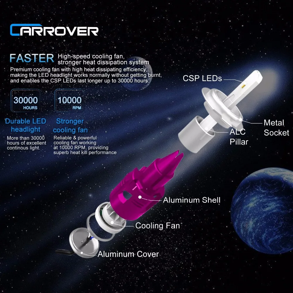 Автомобильный Rover светодиодный фонарь H1 H4 H7 H11 5400lm 6000k 36W Супер яркая Автомобильная