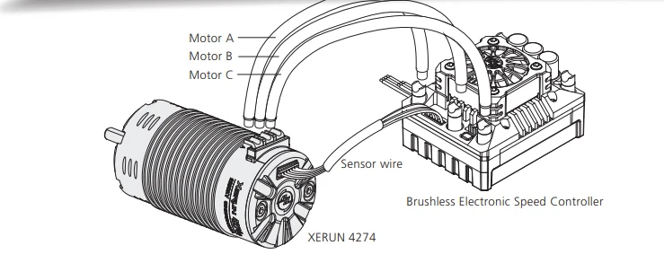 HobbyWing XeRun 4268-1600KV/1900KV/2200KV 4274-2250KV sensored brushless 4-pole inrunner motor RC 1/8 1/10 buggy