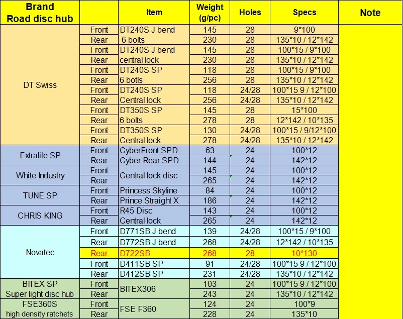 Top FSC50TM-25CX Cyclocross 25W*50D carbon wheels Disc brake road tubular wheelset 28H carbon bike wheels hand build Farsports rims 3