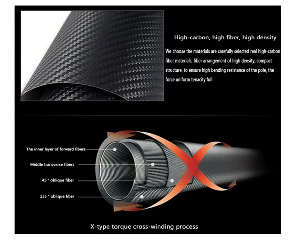 2 шт./упак. 4,20 с высоким содержанием углерода волокна 3 секции 490g донной стержней SIC руководство Webo DPS Телескопическая Surf Стержень