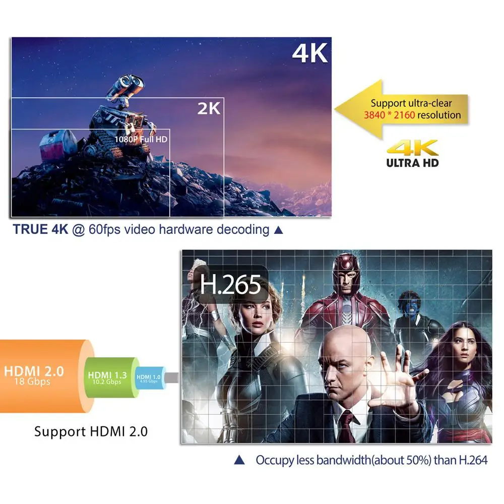 Мини Android 8,1 Smart tv BOX RK3229 2G DDR3 16G EMMC телеприставка 4 K 3D H.265 Wifi медиаплеер приемник play store r20