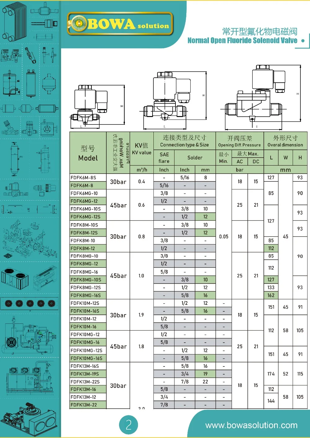 FDFK-Sheet2