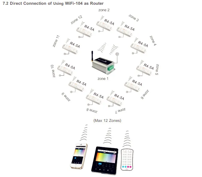 Ltech светодио дный Wi-Fi контроллер и M12 ИК-пульт дистанционного 2,4 ГГц Wi-Fi rgb strip контроллер max12 зон R4-5A/R4-CC зоны приемник DC12V 24 В