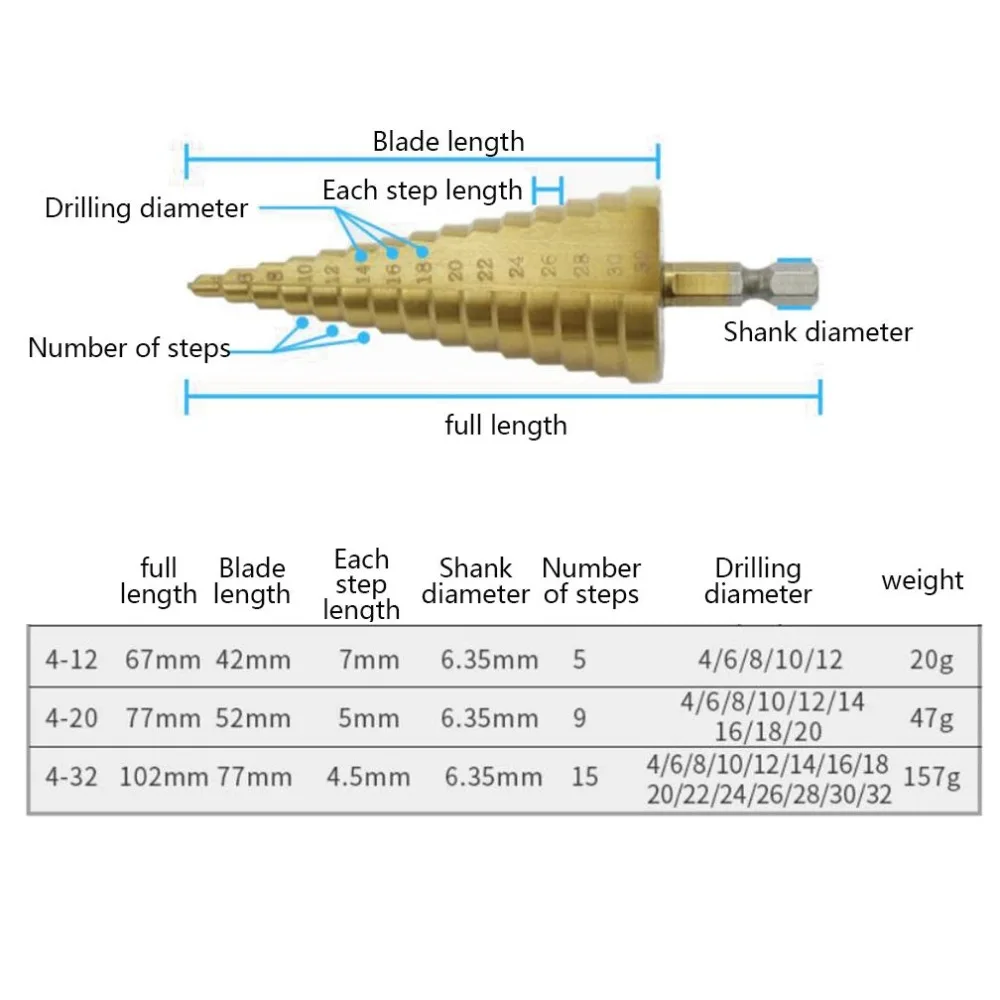 PEGASI 3pc Hss Step Cone Taper Drill Bit Set Metal Plastic Hole Cutter Metric 4-12/20/32mm Titanium