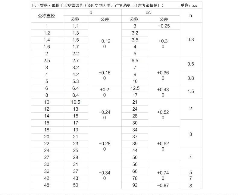 100 PCS нейлоновая прокладка/черный Пластик шайбы изоляционные плоским Pad