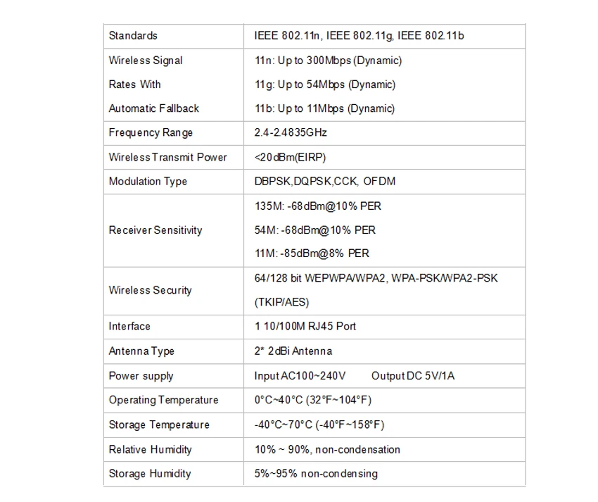 Беспроводной N Wi Fi ретранслятор 802.11n/b/g сети маршрутизатор Long Distance расширитель wi-fi 300 Мбит/с 2dbi антенны усилители сигнала Extender