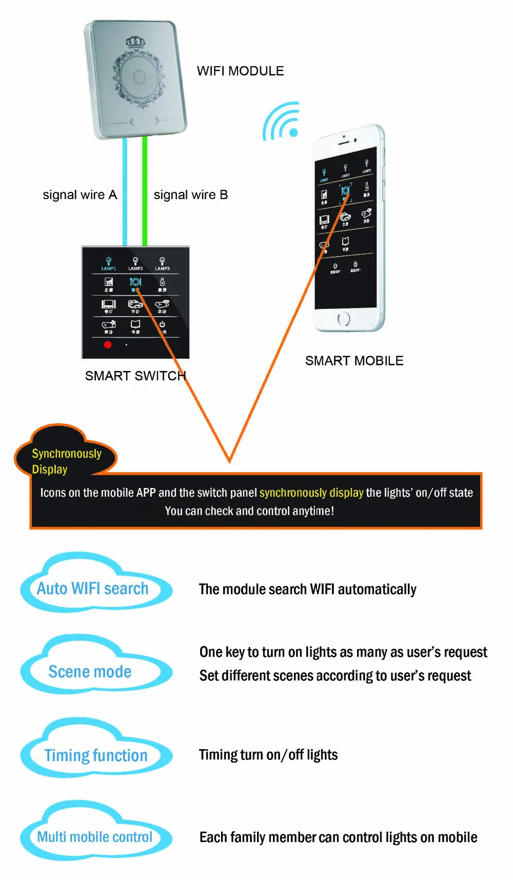 Умный переключатель wifi конвертер wifi модуль-свежий