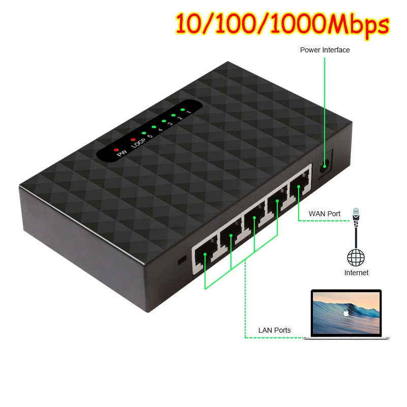 

5 Port Gigabit Network Switchs Desktop Switch 10/100/1000Mbps Fast Ethernet Network Switch LAN Full/Half duplex Exchange