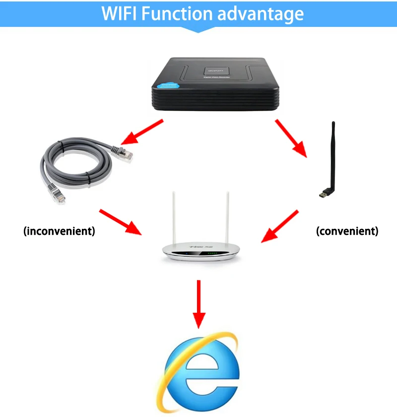 5mp/4mp/3mp/1080 P/720 P IP Камера Пластик черный 12V3A Hi3536D XMeye H.265 5mp 16CH 16 канала Onvif Мини CCTV NVR Бесплатная доставка