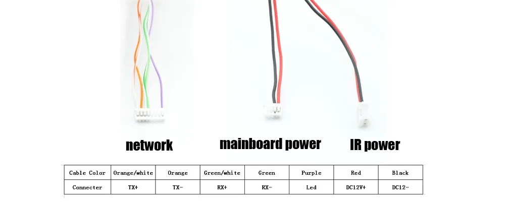 connector