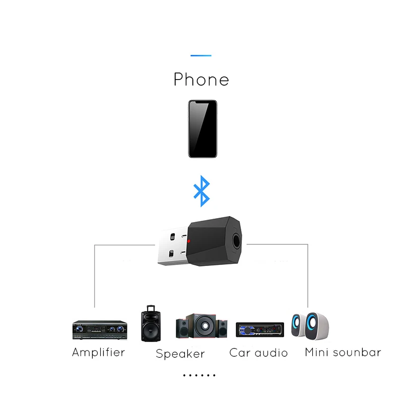 Мини Bluetooth V4.2 беспроводной приемник Универсальный USB порт Автомобильный аудио AUX Bluetooth 3,5 мм аудио BL адаптер для проводного динамика