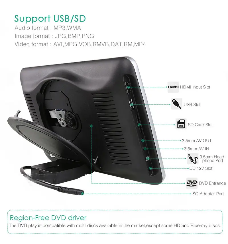 10.1'' HD Car Headrest Monitor DVD Player Kit USB